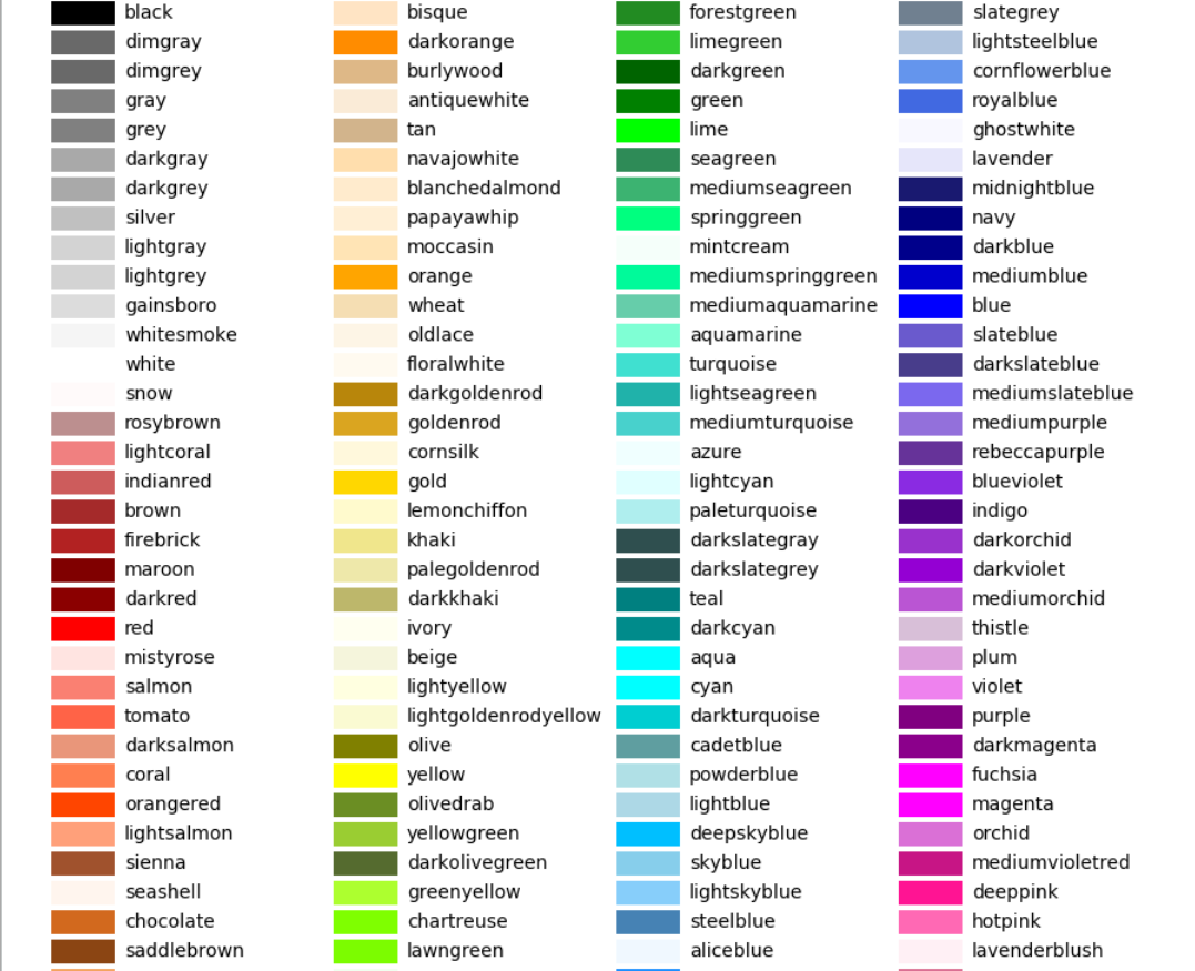Add foreground/background color in Python IDLE text – Hardik Kushwaha